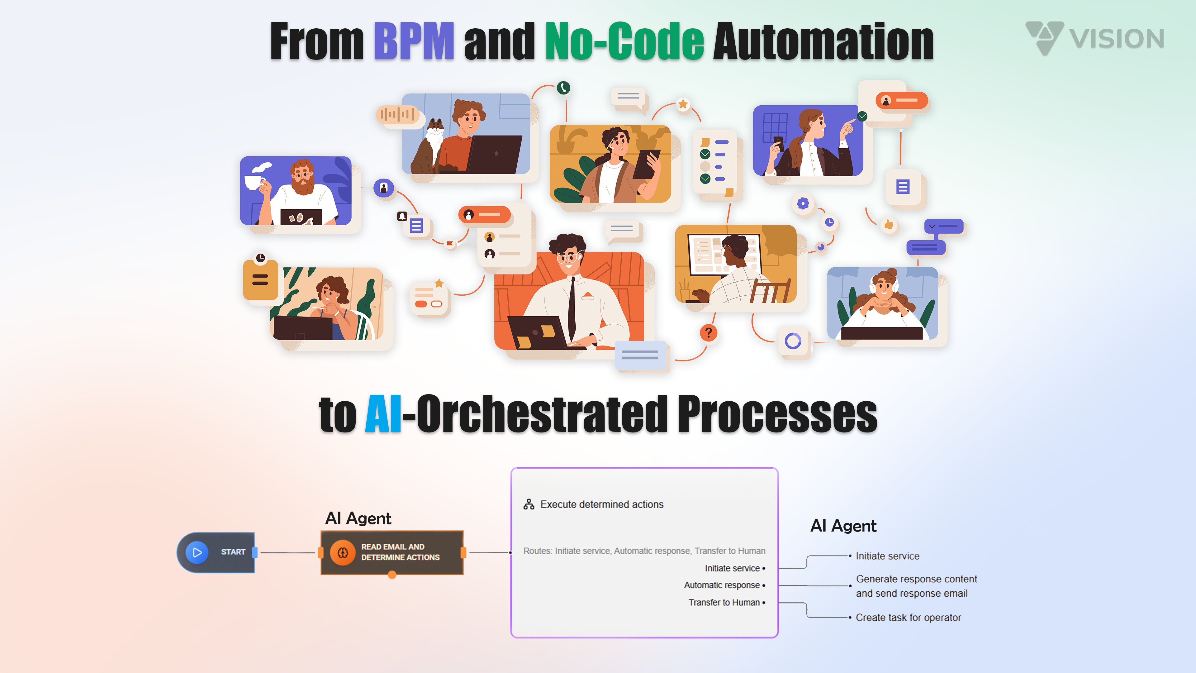 From BPM and No-Code Automation to AI-Orchestrated Processes