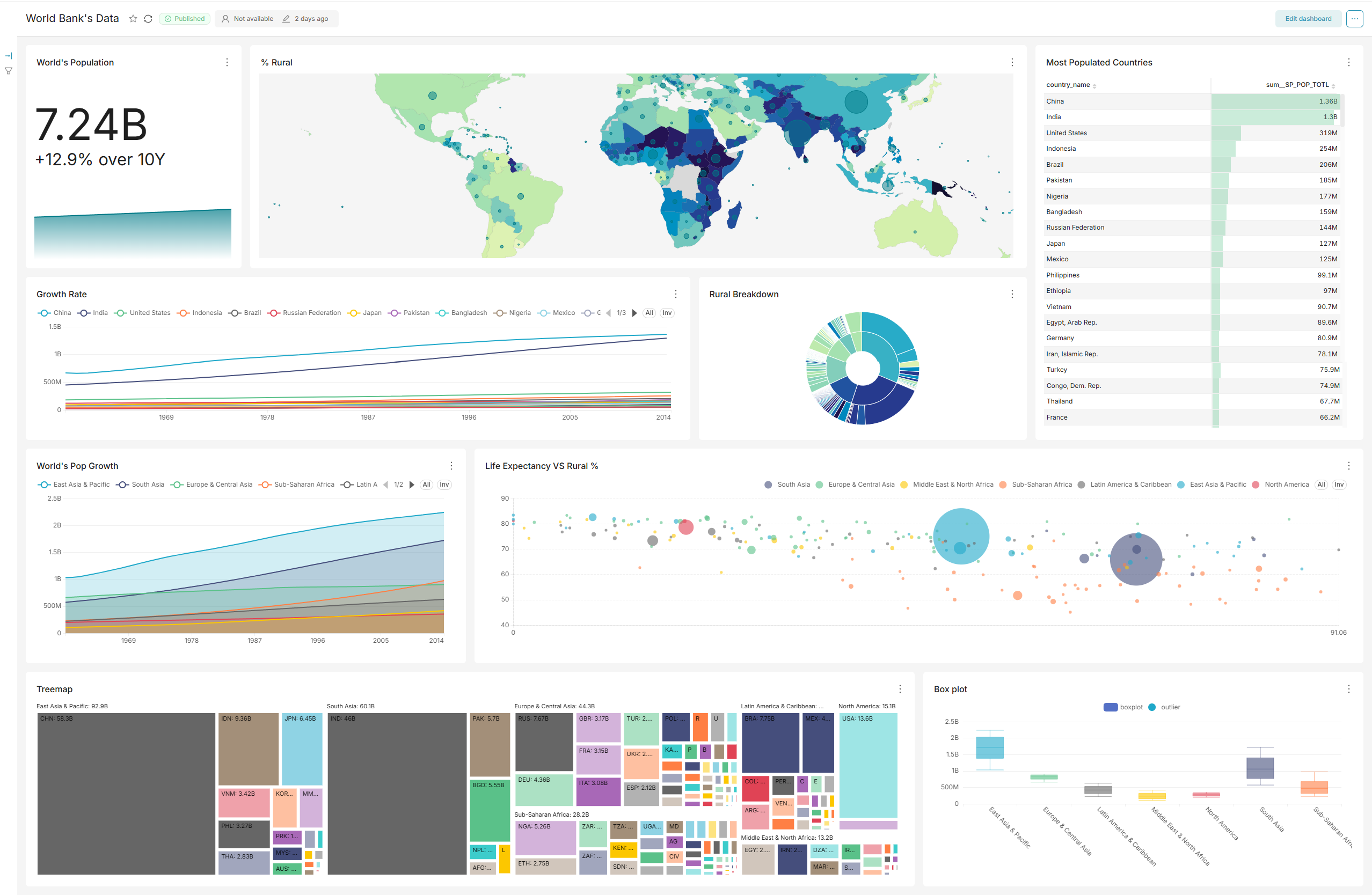 Vision Data Pulse