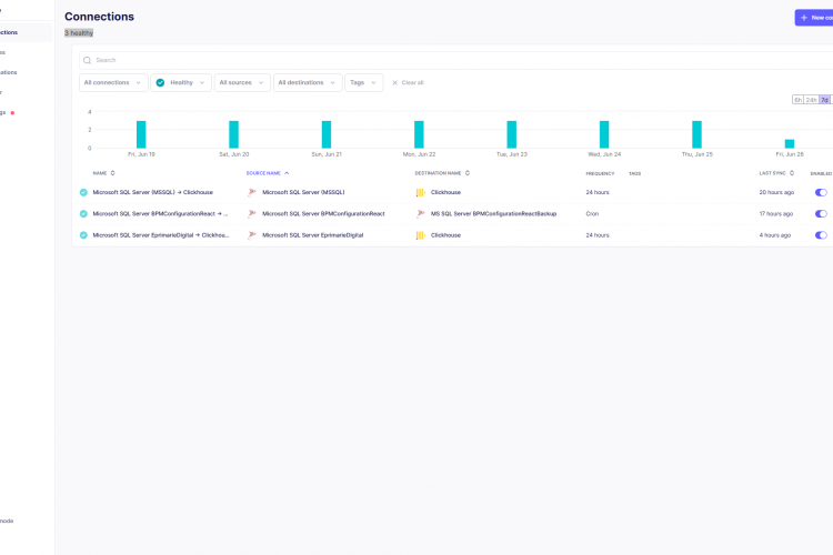 Vision Data Pulse ETL