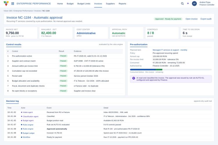Automatic approval with eight controls, pre-authorisation and decision log