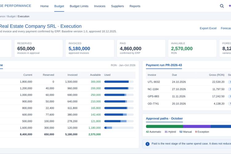 Budget execution by budget line and payment run