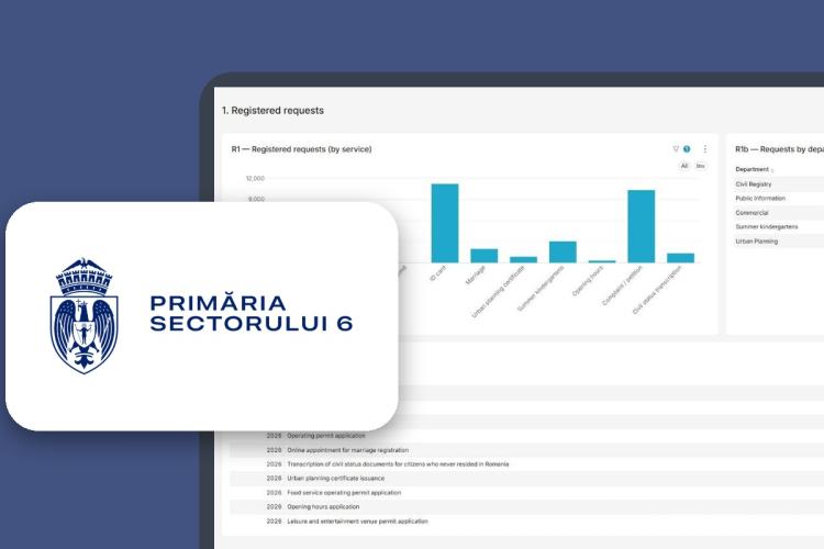 Raportare și analiză a serviciilor pentru Primăria Sectorului 6